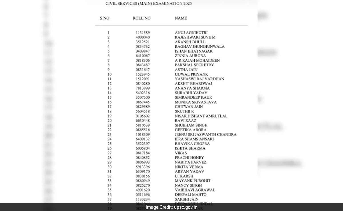 UPSC CSE Final Result 2025 Released: Check Top 20 Toppers List, Download Link Here