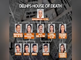बुराड़ी कांड: 1 आत्मा को खुश करने के चक्कर में चली गई 11 लोगों की जान, 11 बातें बुराड़ी कांड: 1 आत्मा को खुश करने के चक्कर में चली गई 11 लोगों की जान, 11 बातें