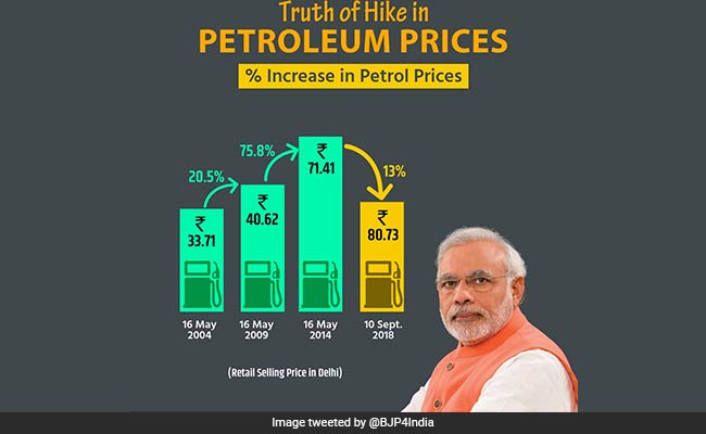 BJP's 'Truth Of Fuel Hike' Post Is Twitter Gold For Congress