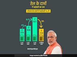 पेट्रोल-डीजल के दाम पर सफाई देकर फंसी बीजेपी, सोशल मीडिया पर हुई ट्रोल पेट्रोल-डीजल के दाम पर सफाई देकर फंसी बीजेपी, सोशल मीडिया पर हुई ट्रोल