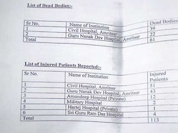 अमृतसर ट्रेन हादसा : मृतकों और घायलों की List हुई जारी, 61 लोगों की मौत और 113 घायल अमृतसर ट्रेन हादसा : मृतकों और घायलों की List हुई जारी, 61 लोगों की मौत और 113 घायल