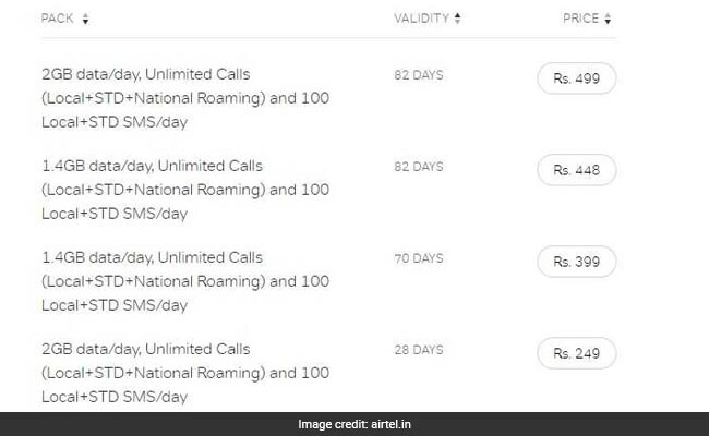 Recharge Airtel, Airtel recharge 2GB per day, Airtel prepaid, Airtel prepaid recharge