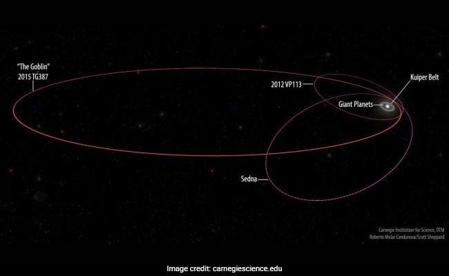 New Distant Object With Orbit Found During Hunt For Planet X