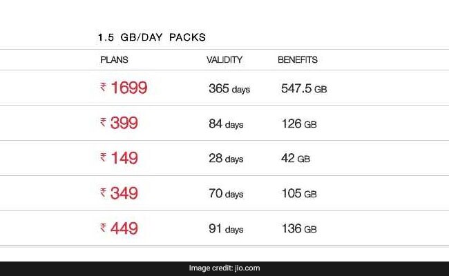 Jio phone recharge 149 rupees, Jio phone recharge 349 rupees, Jio phone recharge 449 rupees, Jio phone recharge 399 rupees, Jio phone recharge 198 rupees, Jio phone recharge 398 rupees, Jio phone recharge 448 rupees, Jio phone recharge 498 rupees, Jio phone recharge 299 rupees, Jio phone recharge 709 rupees, Jio phone recharge 509 rupees