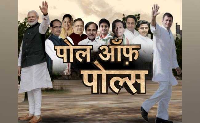 Assembly elections 2018 Exit Polls: छत्तीसगढ़ में कांटे की टक्कर, राजस्थान में कांग्रेस सरदार, मध्य प्रदेश में फंसी बीजेपी, तेलंगाना में न बीजेपी न कांग्रेस