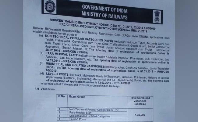 'RRB NTPC Notification 2019' For 1.3 Lakh Jobs: A Fact-Check