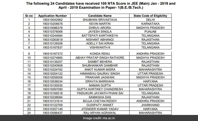 JEE Main 2019: दिल्ली के शुभान बने ऑल इंडिया टॉपर, 18 साल है उम्र, पहले ही प्रयास में मिली सफलता