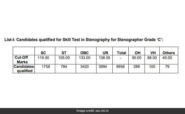 ssc result, ssc cut off, ssc steno cut off
