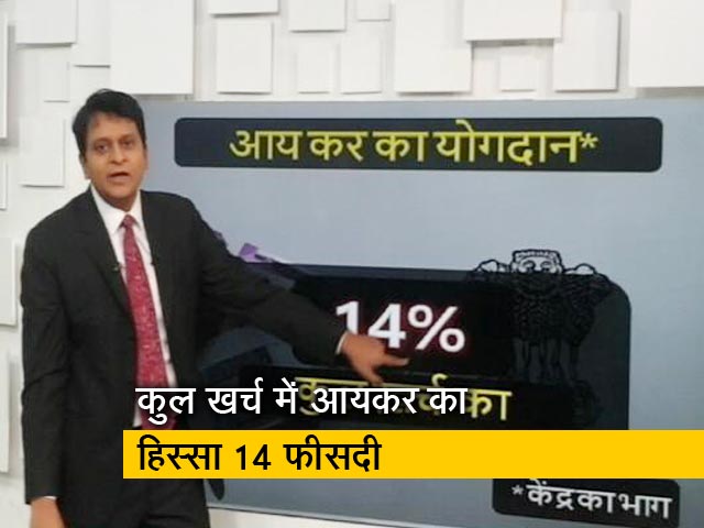 सिंपल समाचार : क्या आपके इनकम टैक्‍स से चलता है देश?