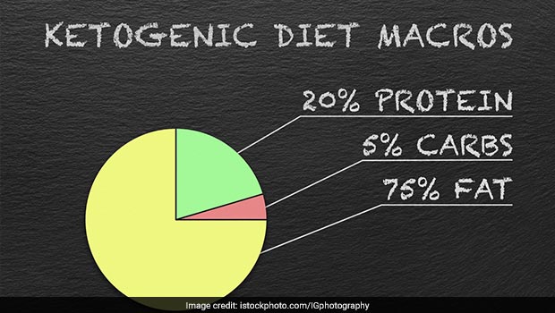 Keto Diet Effective For Short-Term Weight Loss But May Increase Heart Disease Risk, Says Study