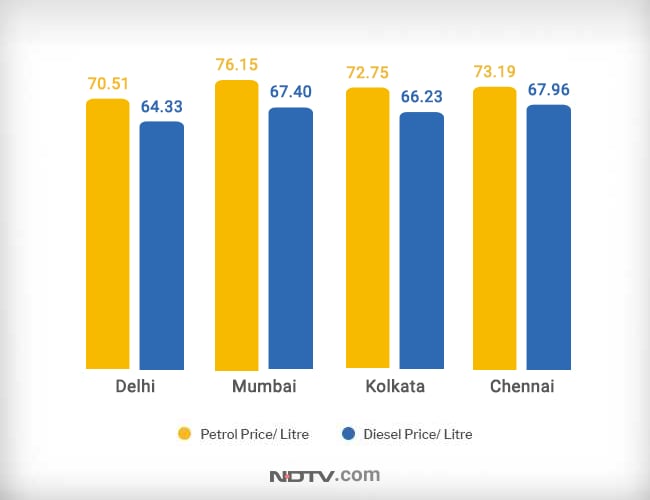Petrol diesel rates, petrol price, diesel price