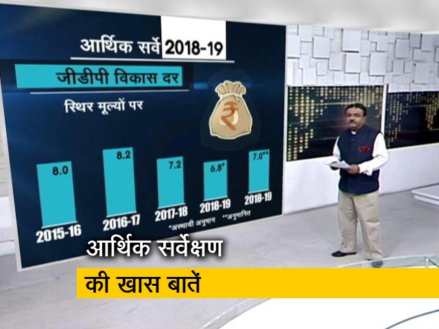 आर्थिक सर्वेक्षण 2018-19 पर मनोरंजन भारती की खास रिपोर्ट