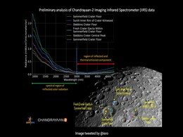 See First Illuminated Photo Of Lunar Surface Taken By Chandrayaan-2 See First Illuminated Photo Of Lunar Surface Taken By Chandrayaan-2