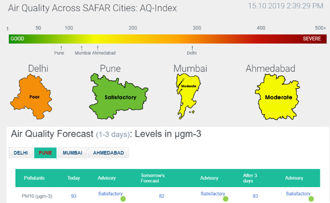 Air Quality In Delhi Continues To Be "Poor", "Moderate" In Mumbai