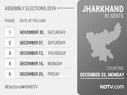 Jharkhand Assembly Elections Date 2019: Election Date, Full Schedule, FAQs, Results Jharkhand Assembly Elections Date 2019: Election Date, Full Schedule, FAQs, Results