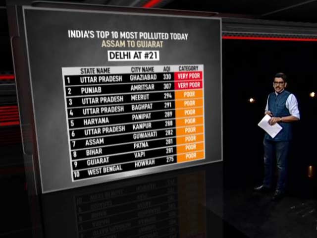Pollution Still On The Political Sidelines? Track Record Of Netas In Question