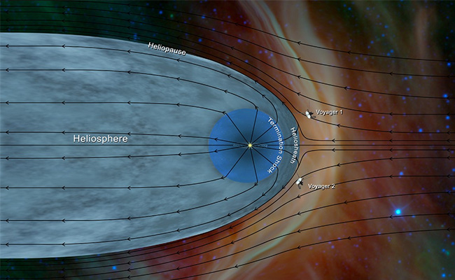 NASA Probe Gives Insight On Solar System's Border With Interstellar Space