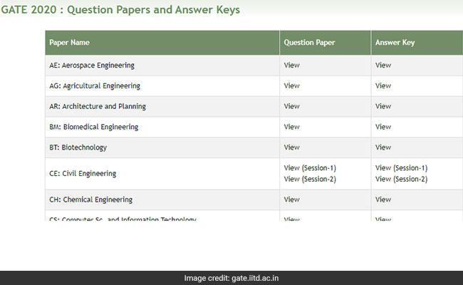 GATE 2020 Answer Key: गेट 2020 परीक्षा की आंसर-की जारी, इस डायरेक्ट लिंक से करें डाउनलोड