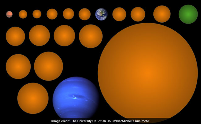 17 New Planets Including Habitable Earth-Sized World Discovered