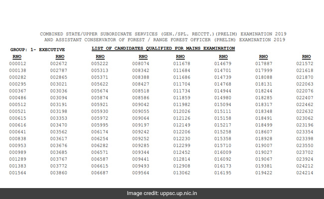 UPPSC PCS Result: पीसीएस प्री रिजल्ट जारी, 6,320 उम्मीदवार हुए पास, ऐसे देखें रिजल्ट