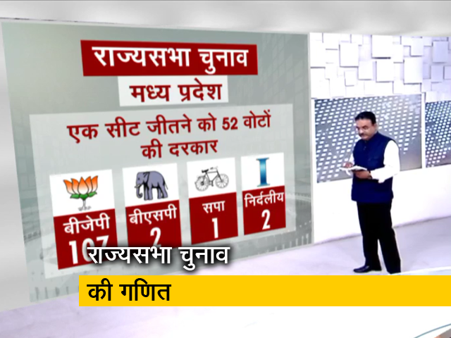 राज्यसभा की 24 सीटों के लिए मतदान