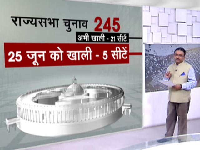 लॉकडाउन के बीच राज्यसभा चुनाव को लेकर सरगर्मी तेज