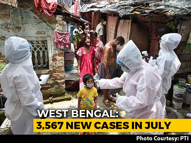 Bengal Records Highest Single-Day Spike With 895 Coronavirus Cases