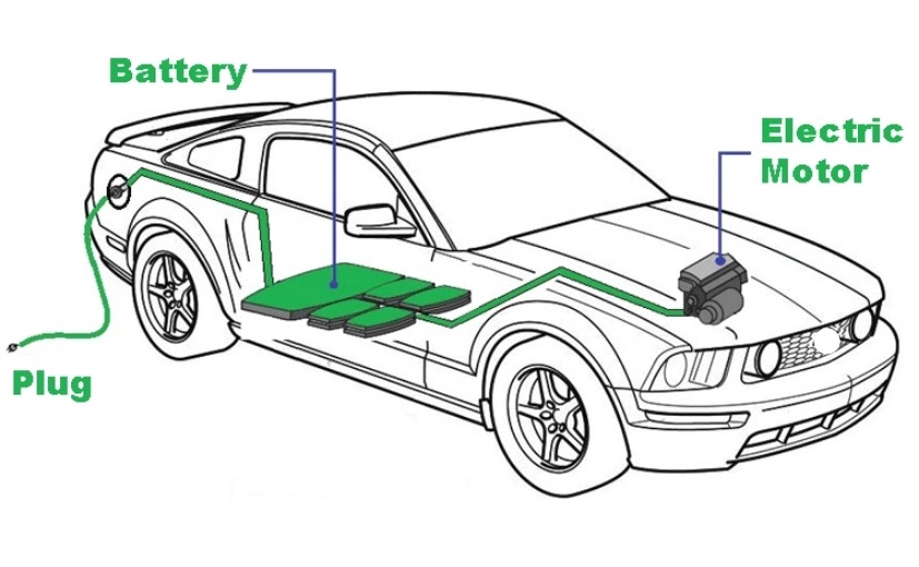 Shiv Nadar University & IIT Mumbai Have Developed More Efficient Lithium-Sulphur Batteries For EVs