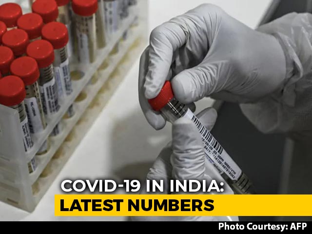 Record 97,894 New Covid Cases In India, Active Cases Cross 1 Million