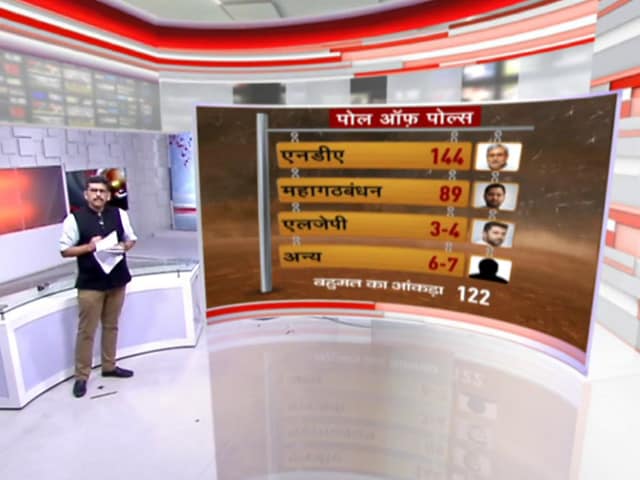 खबरों की खबर: सर्वे से अलग जमीनी हकीकत?