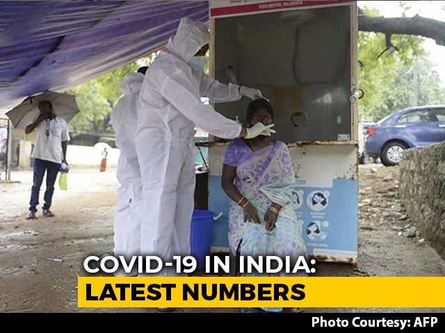 680 Coronavirus Deaths In India, Lowest 1-Day Figure In 2 Months