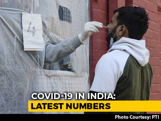 India Records 26,624 New Covid Cases; Over 1 Crore Cases So Far