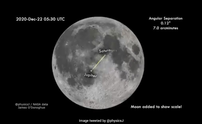 How Close Will Jupiter, Saturn Come Today In About 400 Years? See Here