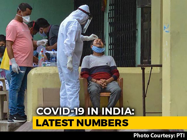 Daily Covid Cases In India Drop Below 20,000, First In Nearly 6 Months