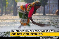 India Drops One Spot To 131 In UN's Human Development Index India Drops One Spot To 131 In UN's Human Development Index