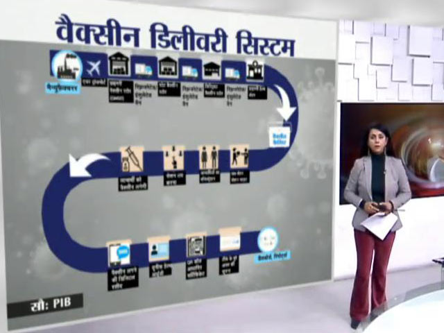 कहां से आएगी वैक्सीन, कहां जाएगी और आप कैसे बनेंगे इस अभियान का हिस्सा?