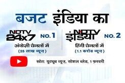 बजट के दिन हिंदी चैनलों में यूट्यूब पर दूसरा सबसे ज्यादा देखा गया 'NDTV इंडिया' बजट के दिन हिंदी चैनलों में यूट्यूब पर दूसरा सबसे ज्यादा देखा गया 'NDTV इंडिया'