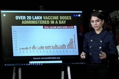 Over 20 Lakh Covid Vaccine Doses Administered In A Day: Centre Over 20 Lakh Covid Vaccine Doses Administered In A Day: Centre