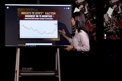 As Covid Rises, India's 'R' Factor Highest In A Year. What It Means As Covid Rises, India's 'R' Factor Highest In A Year. What It Means