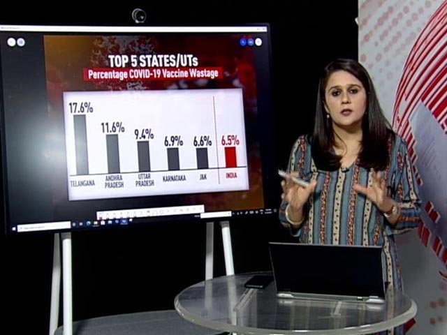 Second Wave Of Covid? India Sees Highest Single-Day Surge Since December