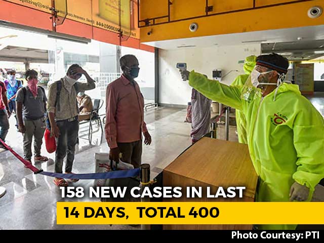 400 UK, Brazil, South Africa Virus Variant Cases In India, 158 In 2 Weeks