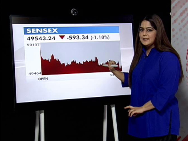 Sensex Ends 627 Points Lower On Last Day Of Financial Year