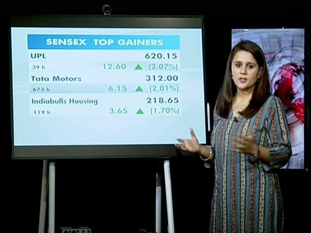 Sensex Soars Over 300 Points On Positive Global Cues, Nifty Above 14,800