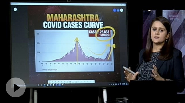 Nearly 40,000 New Covid Cases In India, 25,833 Fresh Infections In Maharashtra Alone