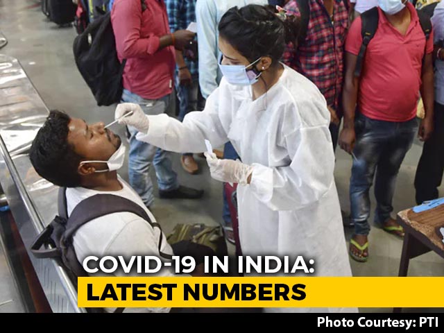 With 2,61,500 Fresh Covid Infections, India Sees Biggest-Ever Daily Spike