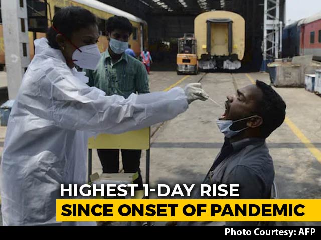 1.45 Lakh Cases In India In New 1-Day High, Active Cases Cross 10 Lakh