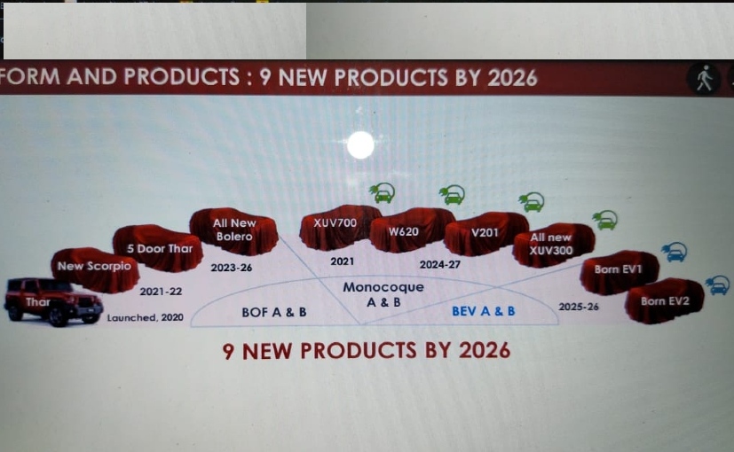 Mahindra & Mahindra To Introduce Nine New Models By 2026