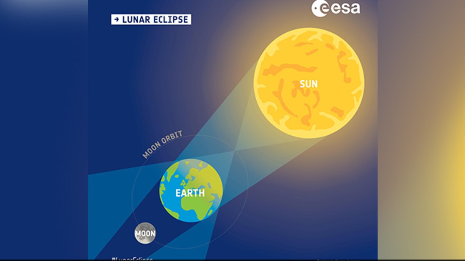 Lunar Eclipse 2021: Don't Miss The Super Blood Moon Of May 26