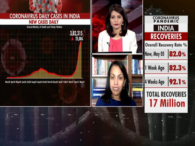 "Don't Waste Energy On Remdesivir, Plasma": Dr Priya Sampathkumar, Mayo Clinic