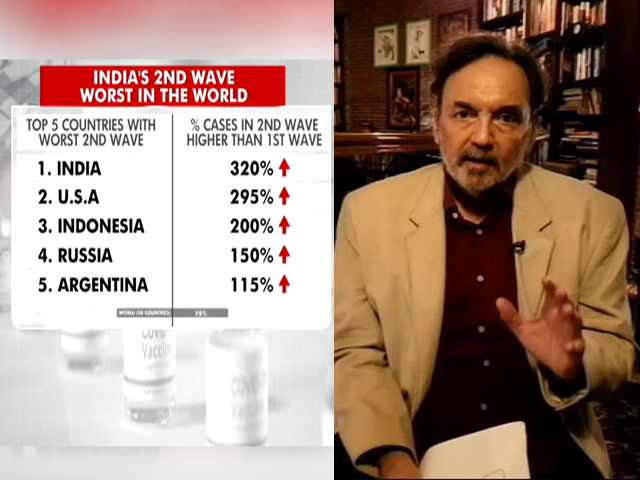 India's Second Wave Was 320% Worse Than First, Deadliest In The World